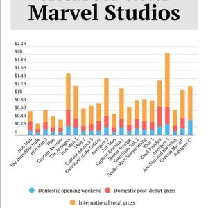 Meet your Posher, Howard